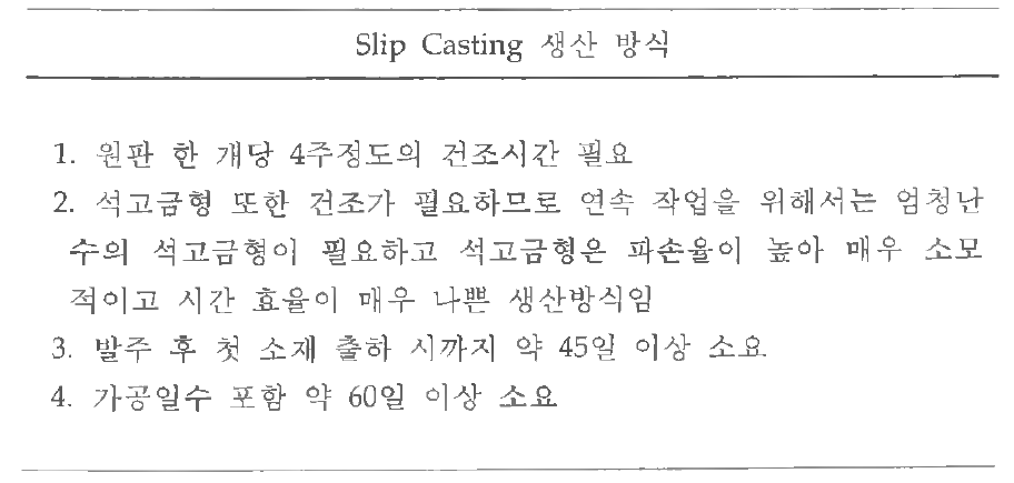 Slip Casting 생산방식의 문제점