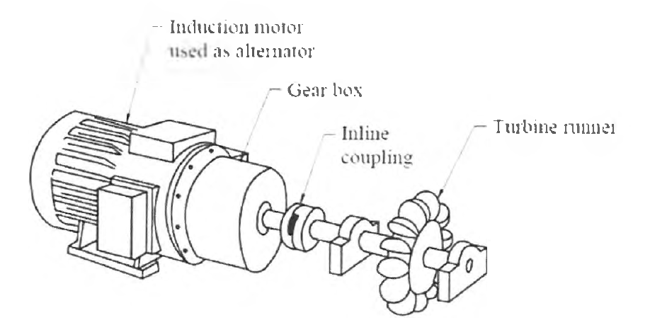 Conventional Direct Coupled Drive System