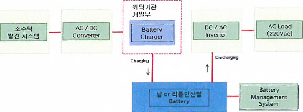 초소수력 ESS용 배터리 충전제어장치 개략도