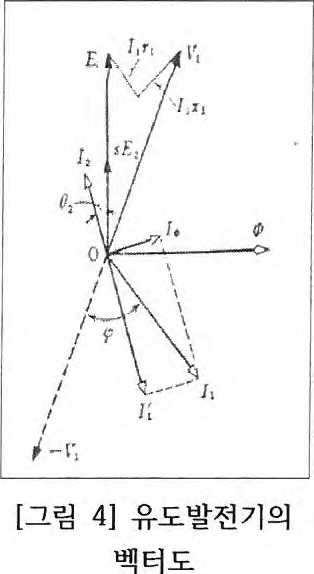 유도발전기의 벡터도