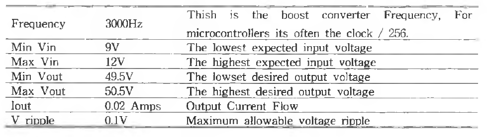 Boost converter Simulation Input indexes