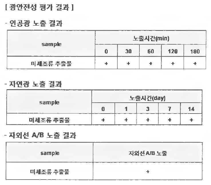 미세조류 추출물의 광안정성 평가