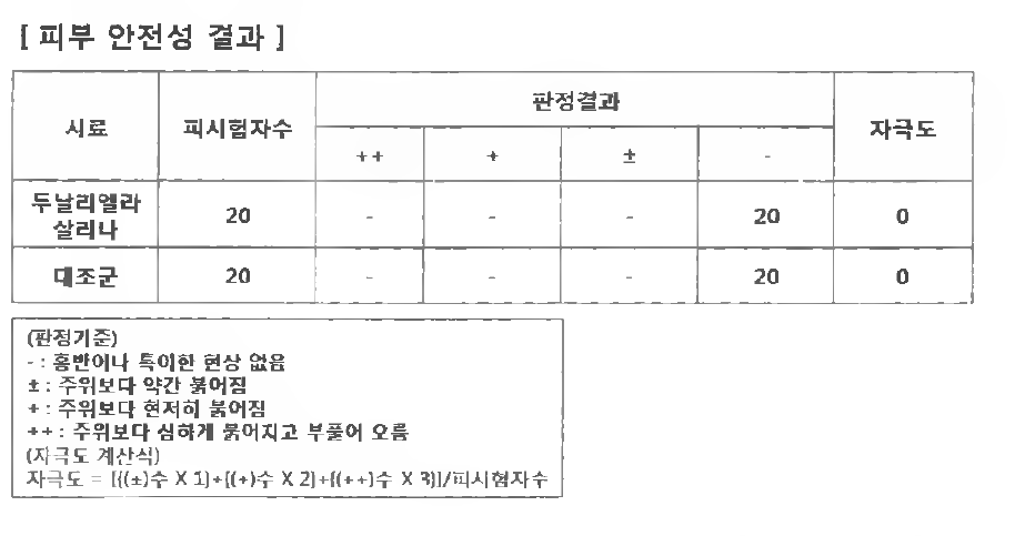 미세조류 추출물의 피부 안전성 평가