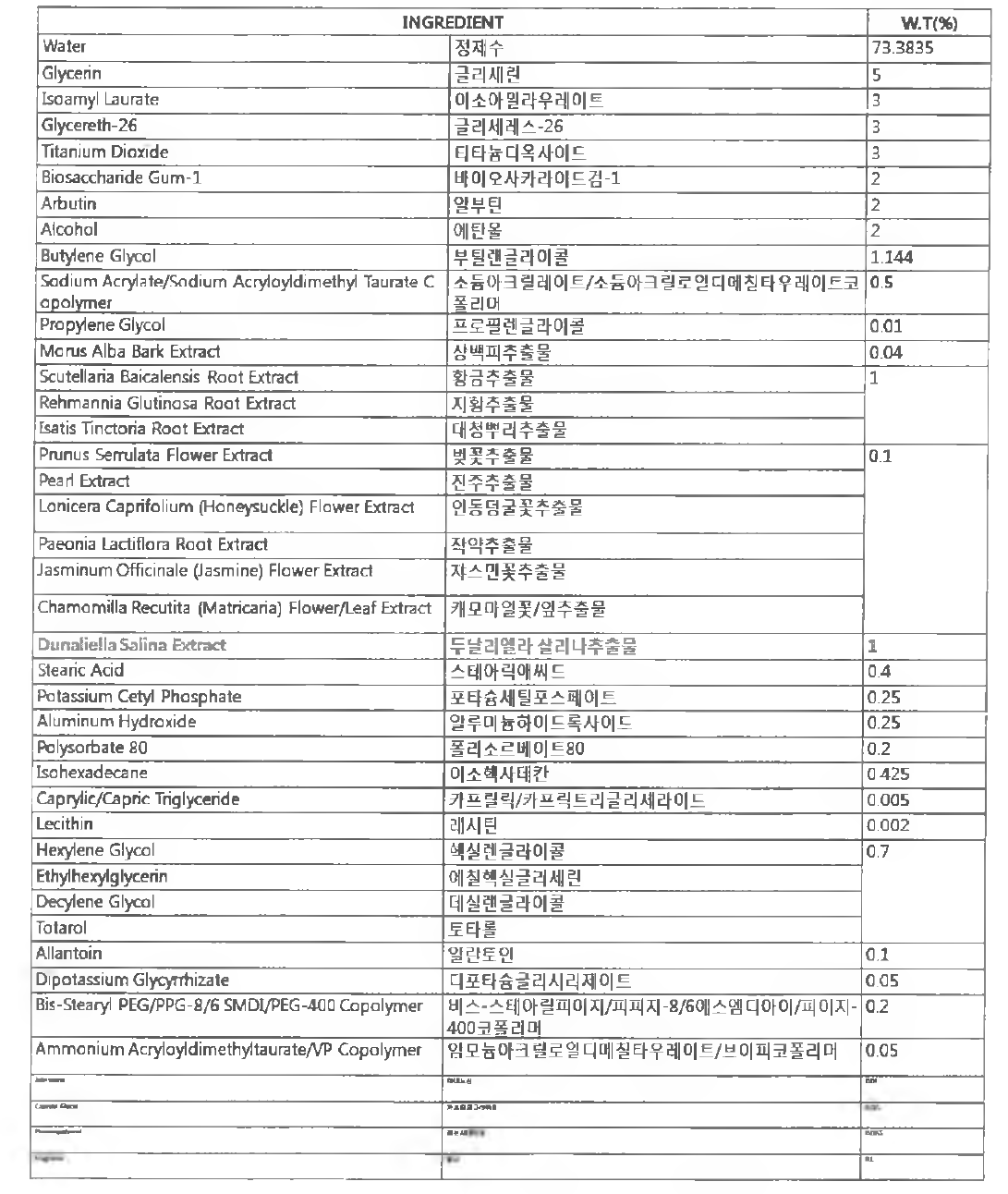 라클리아 퍼펙트 쉴드 크림 성분 분석표
