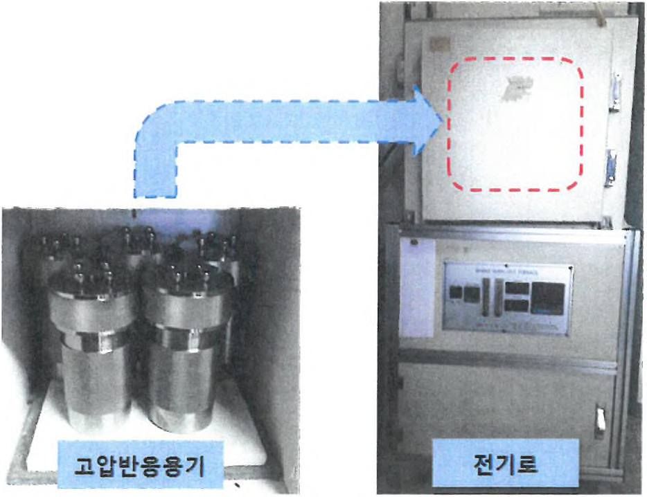 실험에 사용한 고압반응용기와 전기로