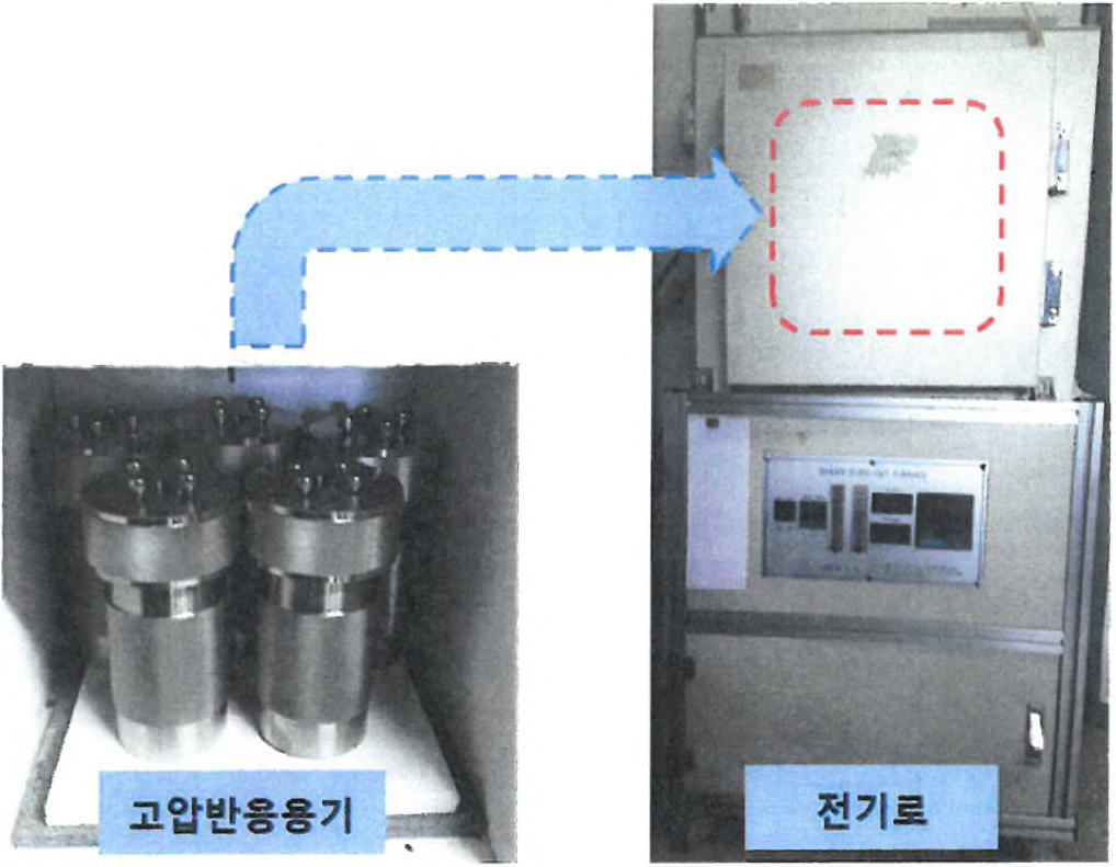 실험에 사용한 고압반응용기와 전기로