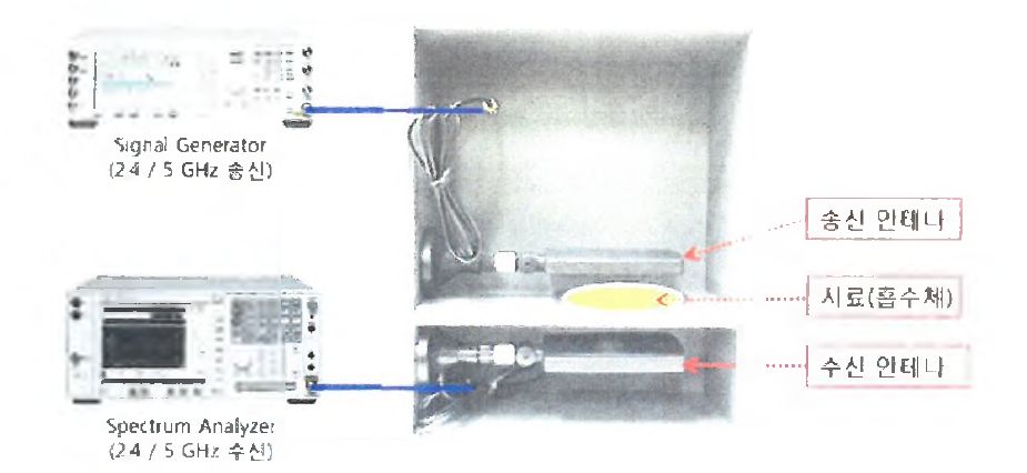 자유공간법을 이용한 원역장 측정 기기
