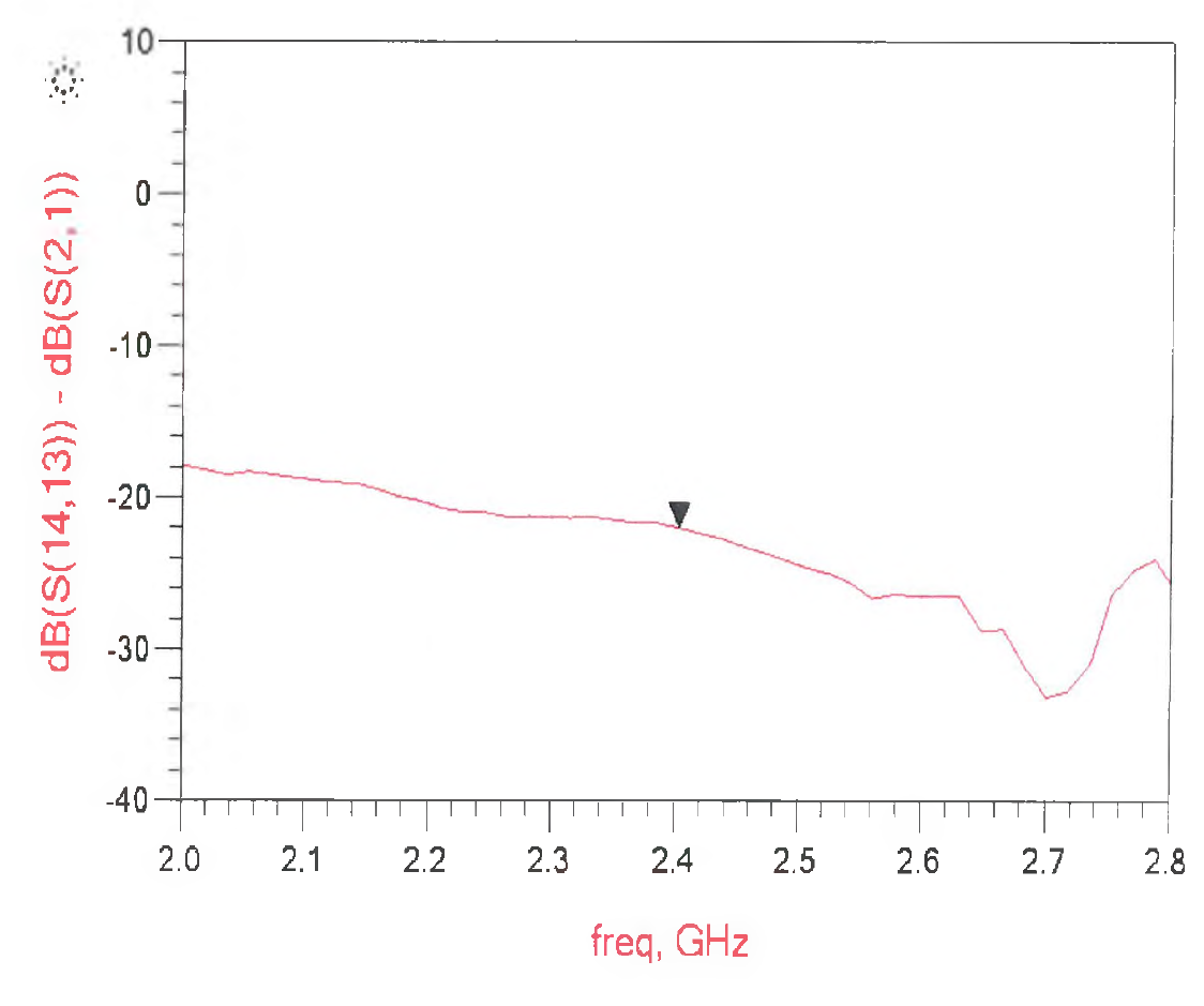 95nm- Fe30 4 페라이트 파우더로 제작한 시트의 원역장 전자파 차폐율(2 .4GHz)