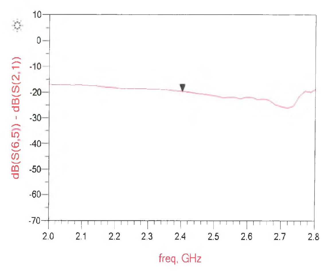 420nm-Fe3O4 페라이트 파우더로 제작한 시트의 원역장 전자파 차폐율 (2.4GHz)