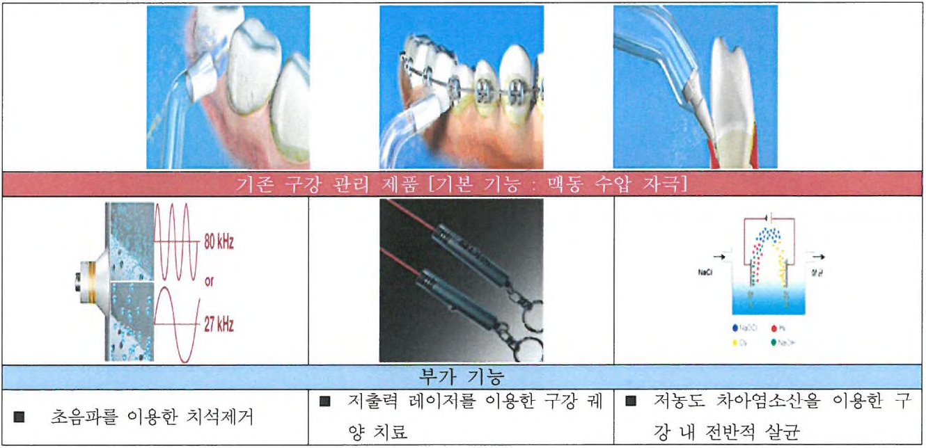 기술 개발 목표