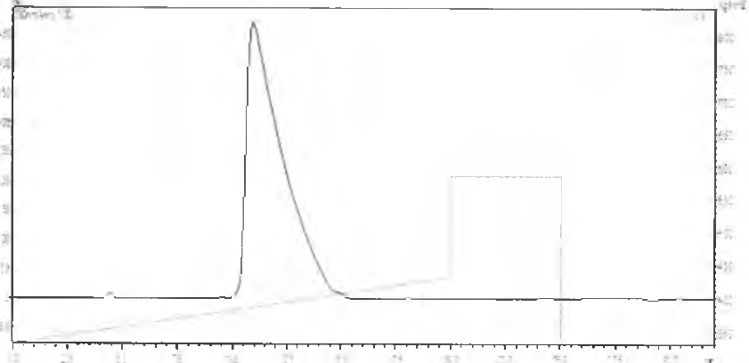 생산 BatchdOO mmol scale) Alloferone Prep-HPLC