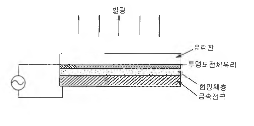 전계효과 발광소자의 구성