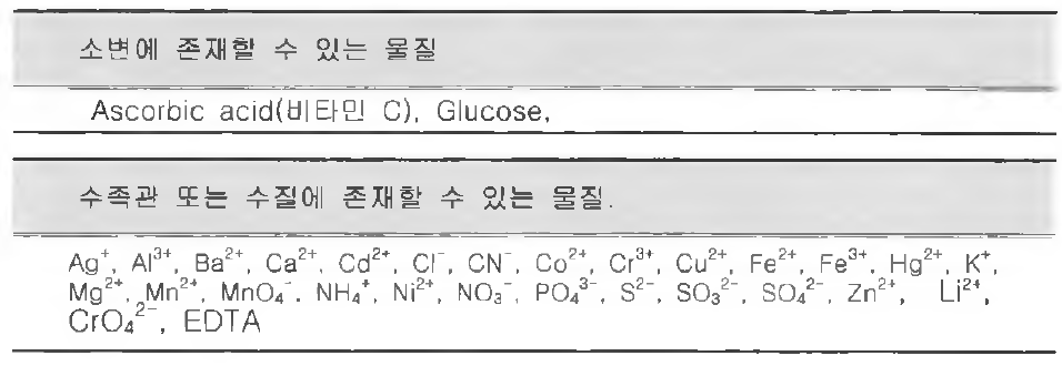 소변 및 수족관 수질에 존재할 수 있는 물질