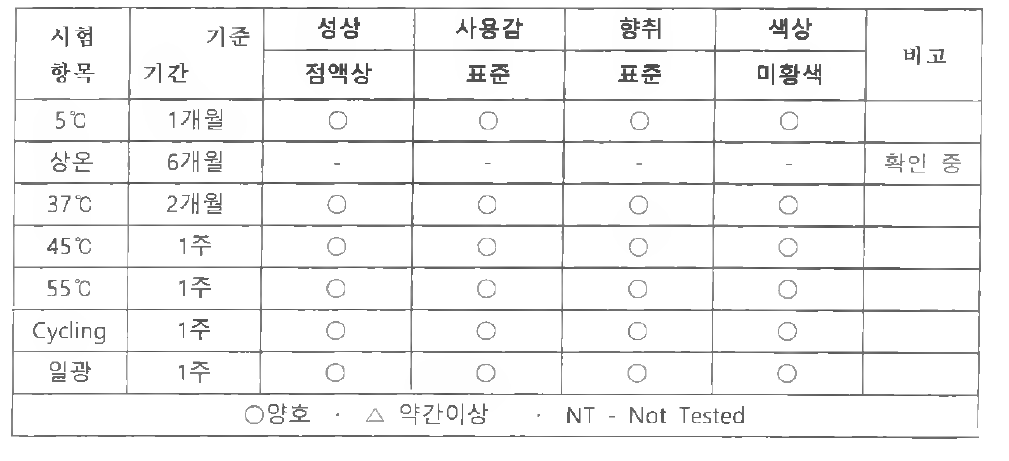 헤어 샴푸 안정성 평가