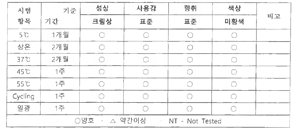 염모제 안정성 평가