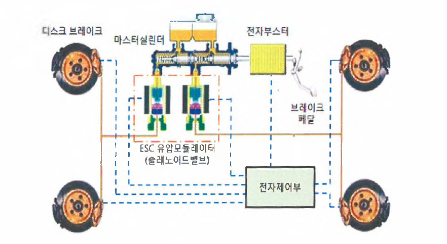 IDB 장치의 구성도