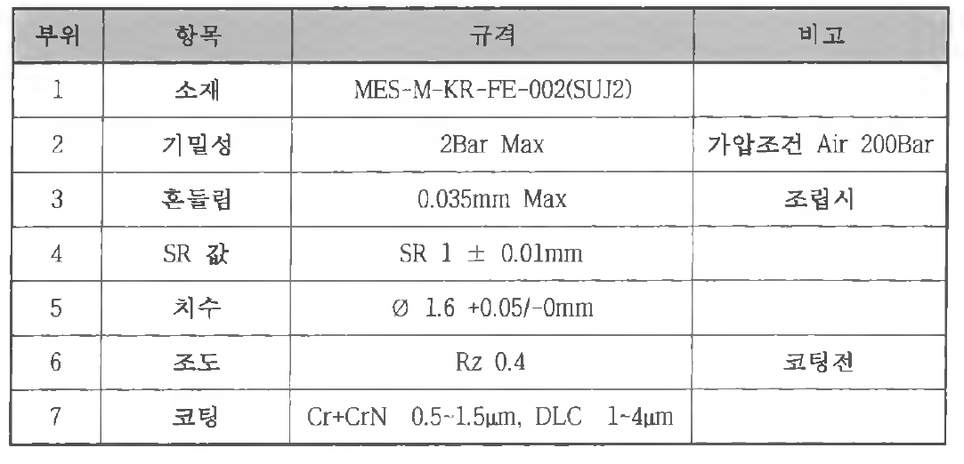 팁형 아마추어 개발규격