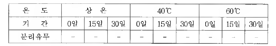 온도에 따른 크림제형 안정성