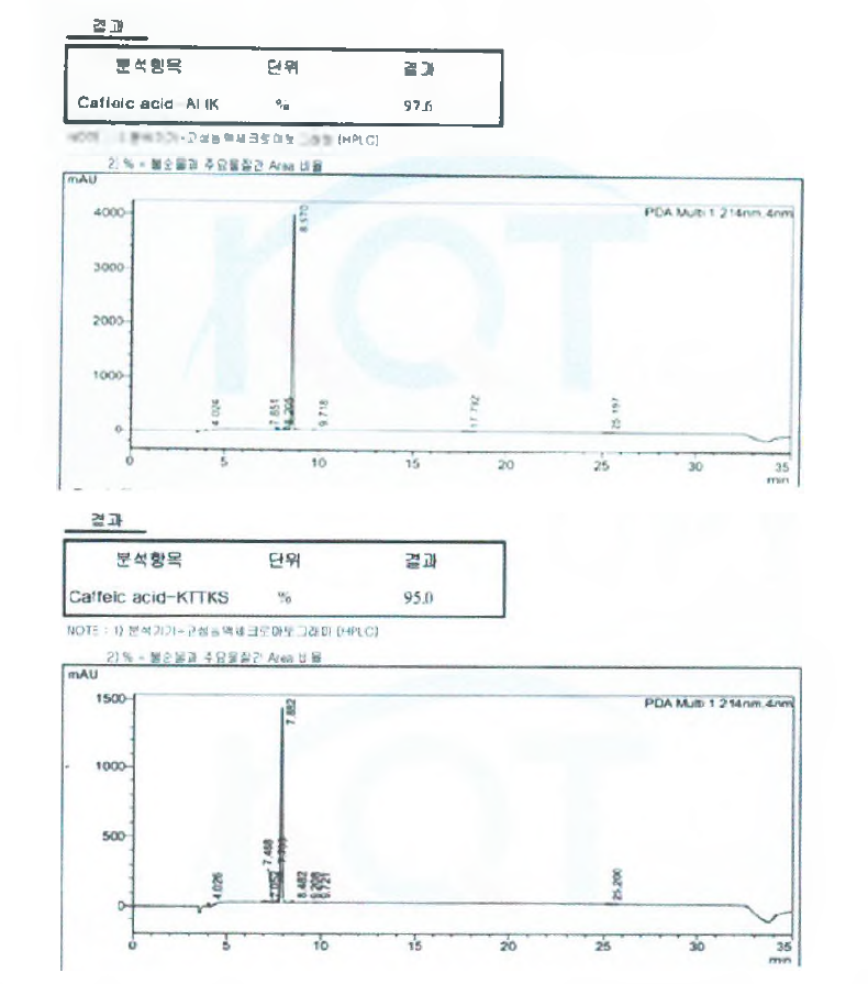 카페익산 유도체의 순도 분석