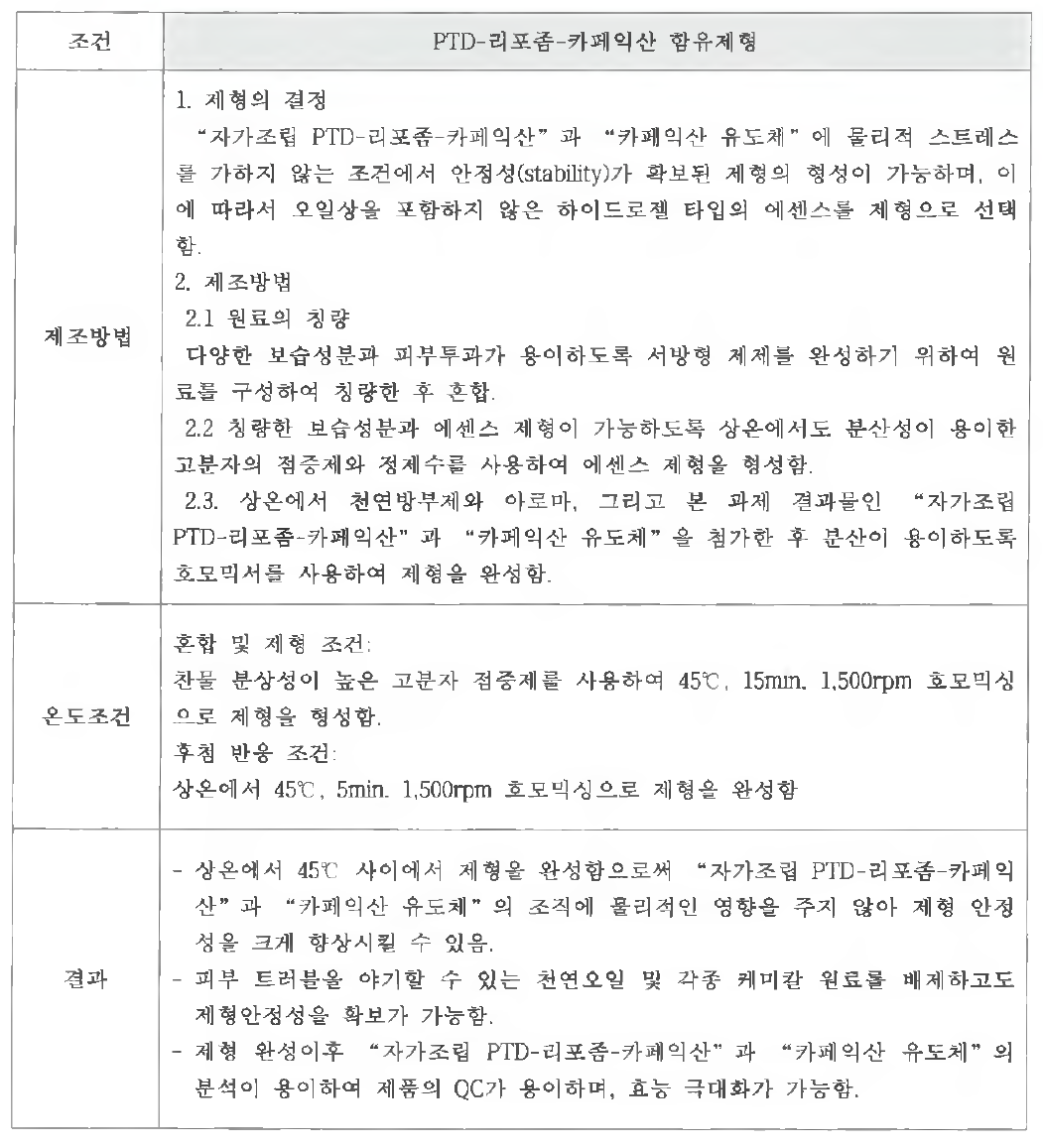 화장품 완제품 제형 제조방법 및 조건