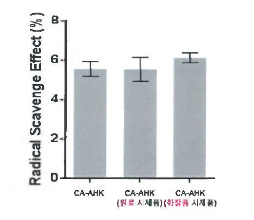 카페익산 유도체(CA-AHK) 시제품의 항산화 활성 시험 결과