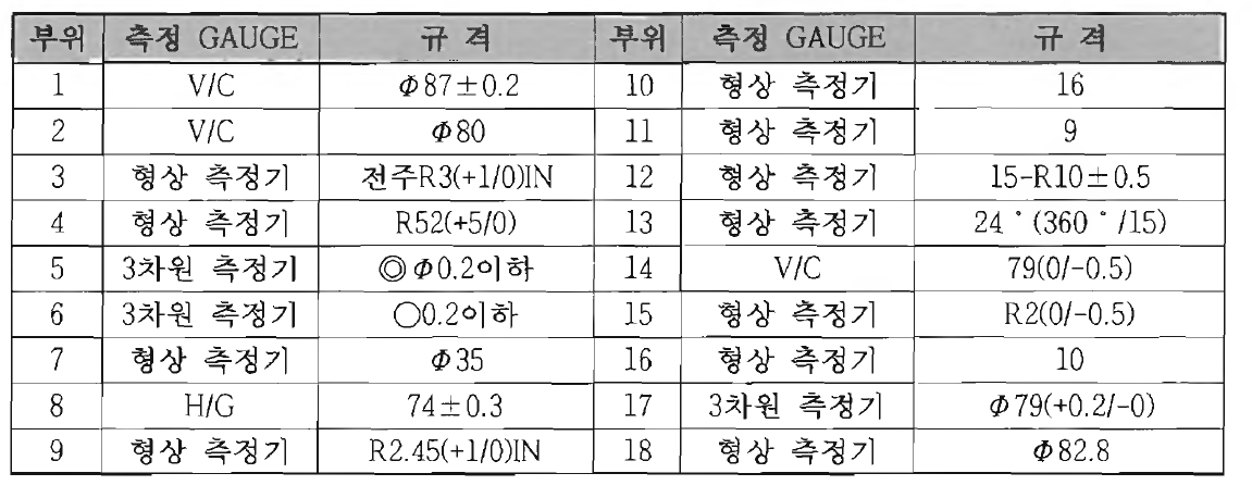 고객사의 하우징 개발규격