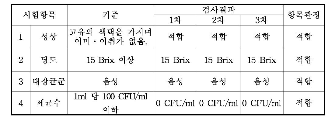 오미자 유산균생산물질 음료의 시제품 품질검사 결과