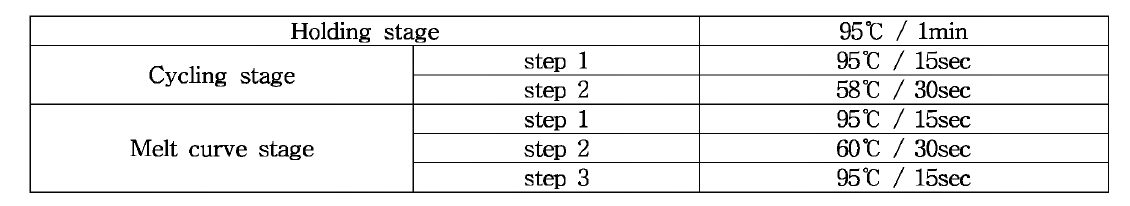 qRT-PCR cycling conditon