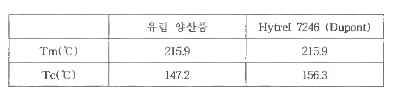 유럽 양산품 소재와 Hytrel 7246 소재의 DSC 비교 결과