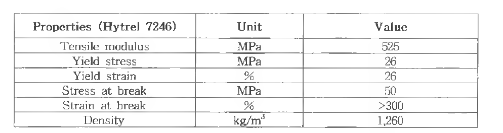 TPE(Hytrel 7246) 물성치