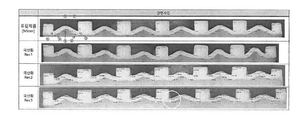 Plastic Rebound Spring 유럽제품 혔 국산화 개발품 단면형상 비교