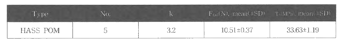 Schwickerath test의 최종 결과