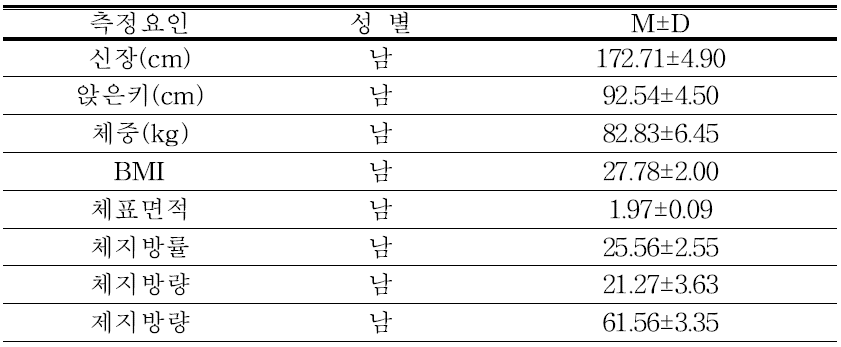 신체 조성