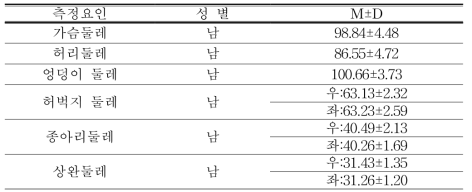 신체 둘레