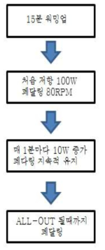 처음 프로토콜