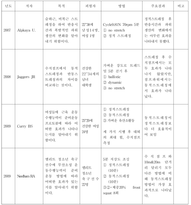 스트레칭 관련 논문