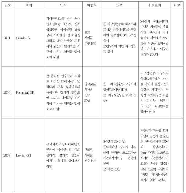 최대근력훈련 관련 논문