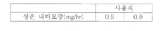 사용재의 상온 내마모량 시험 결과