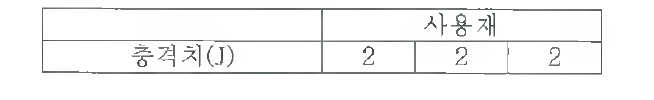 사용재의 상온 충격치 시험 결과