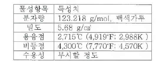 지르코니아(ZrO2 ) 물성치