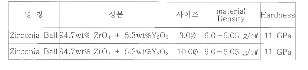 볼밀 가공용 볼 사양