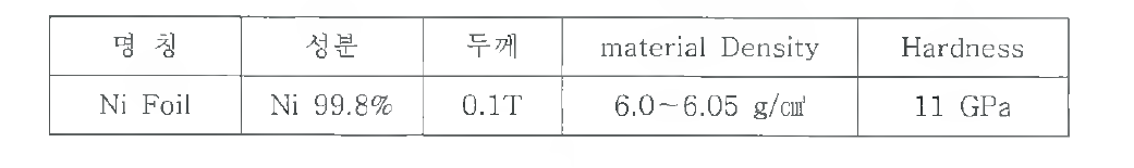 니켈(Ni) 호일(foil)의 사양