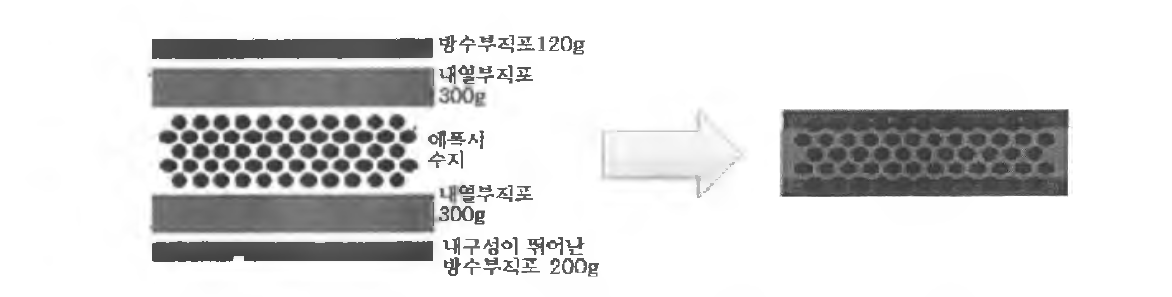 Engine Insulator용 방수단열 에폭시 복합 층간체 개발 고안도