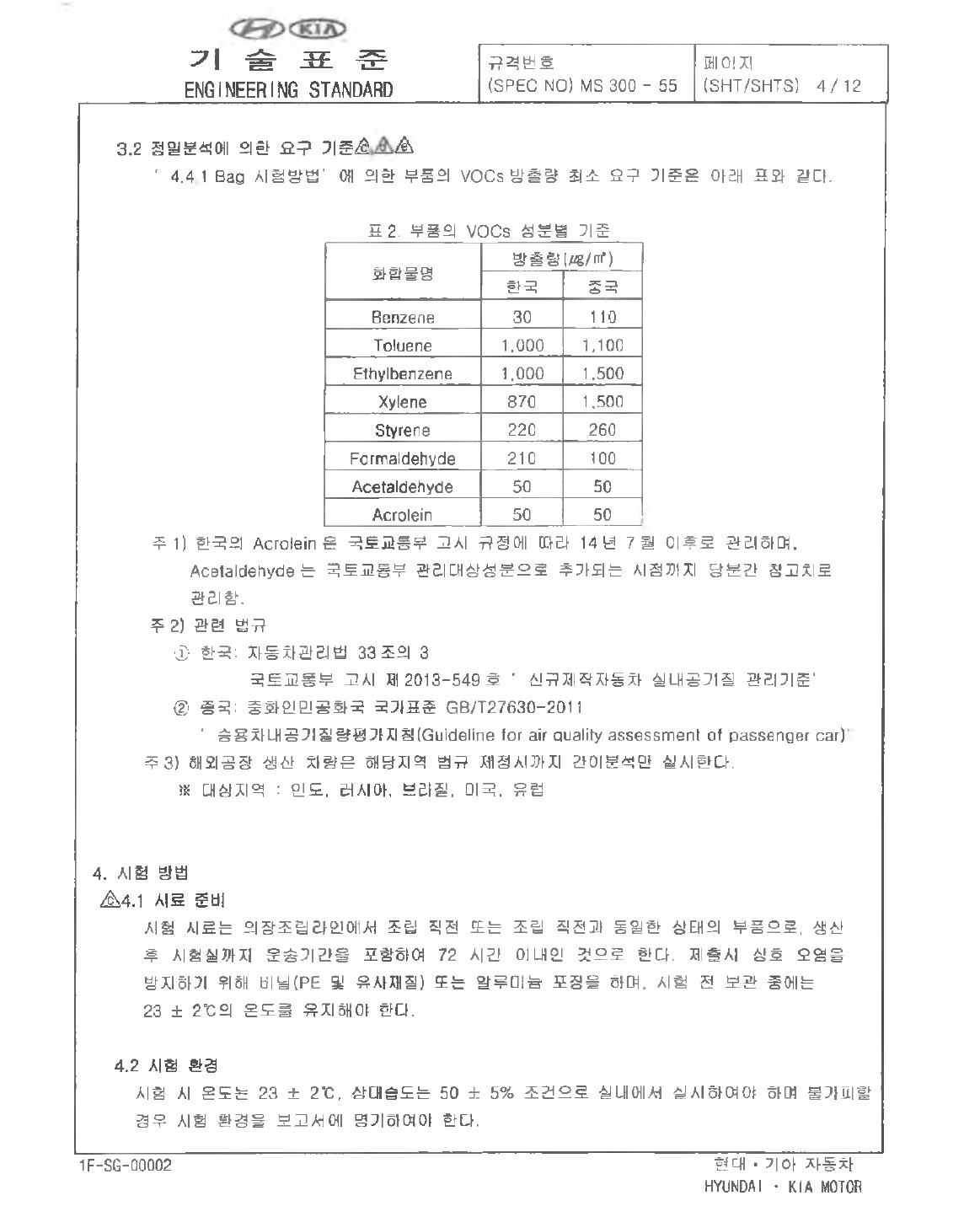 MS 300-55 ： 부품의 VOCs 방출량 시험방법