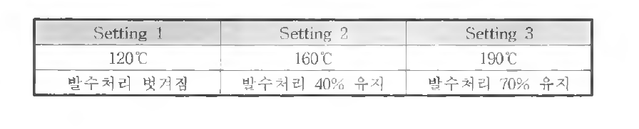 6deiner급 dop-dyed 중공발수사 개발 공정