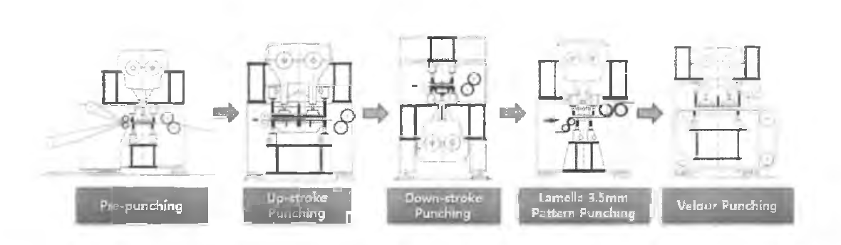 벌키한 구조의 Engine Insulator 경량화 복합 부직포층 제조공정