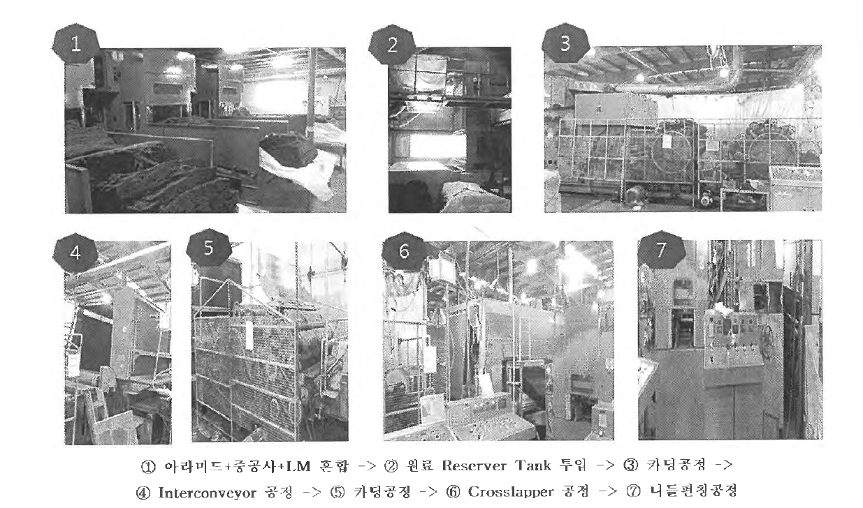 엔진 인슐레이터 부직포 생산공정 - PI Line