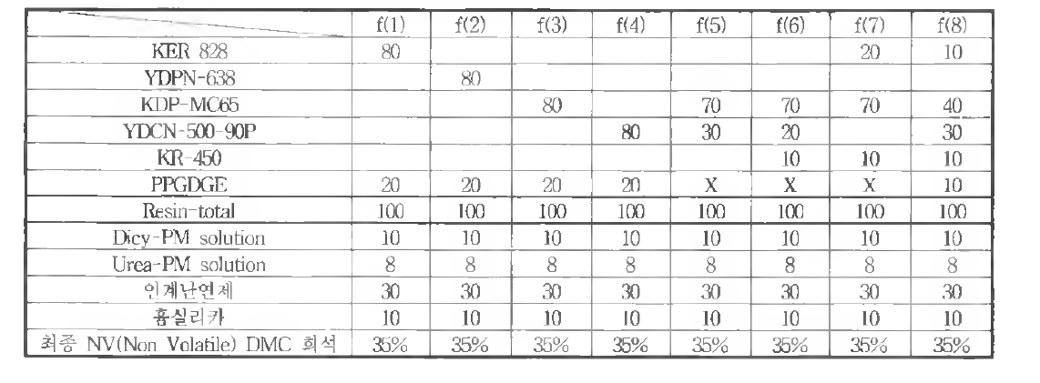 Epoxy Resin 별 배합 비교