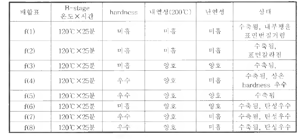 성형 후 물성 평가표