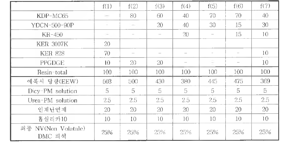 Epoxy Resin 별 배합 비교